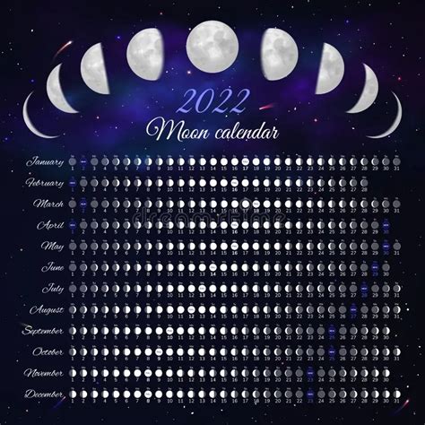 calendario lunar 2022